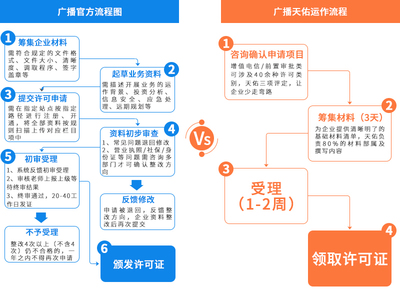 廣播電視節目制作經營許可證辦理全攻略 材料、流程與費用詳解